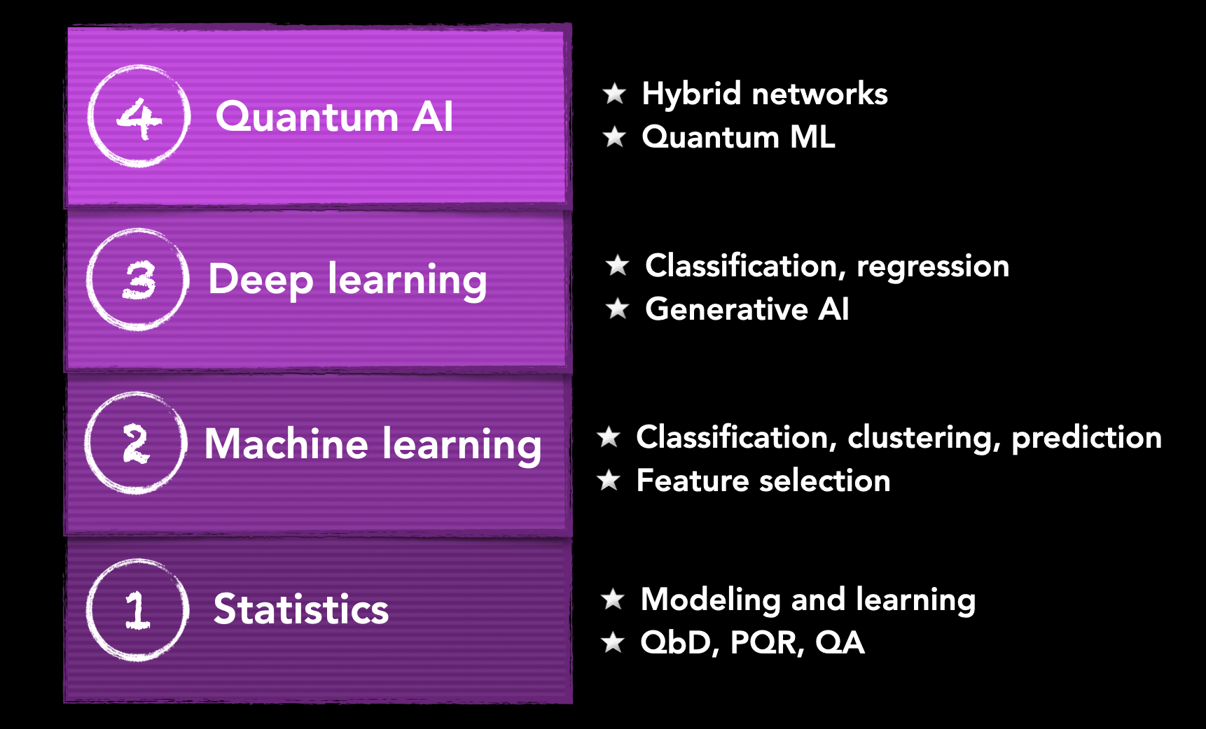 Apply Quantum AI - approach and skills